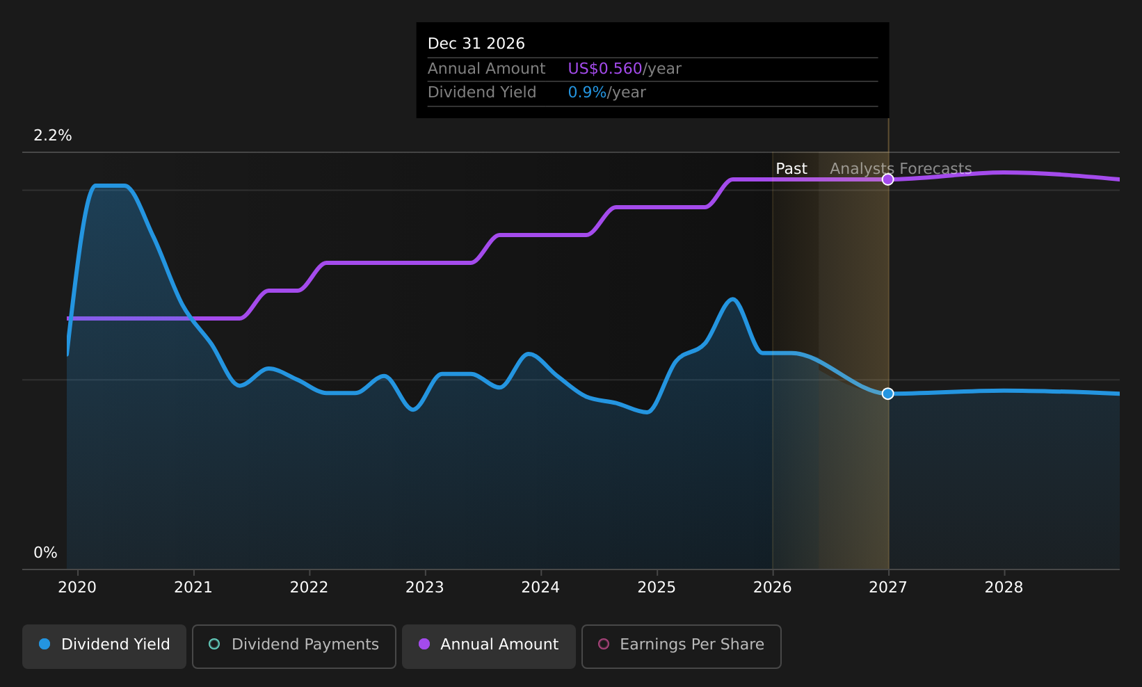 historic-dividend