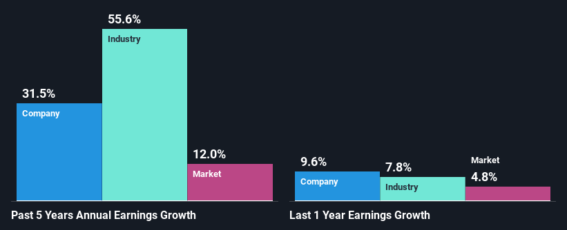 past-earnings-growth