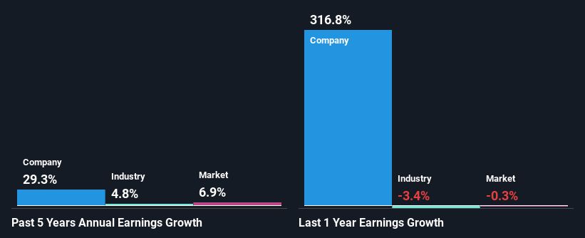 past-earnings-growth