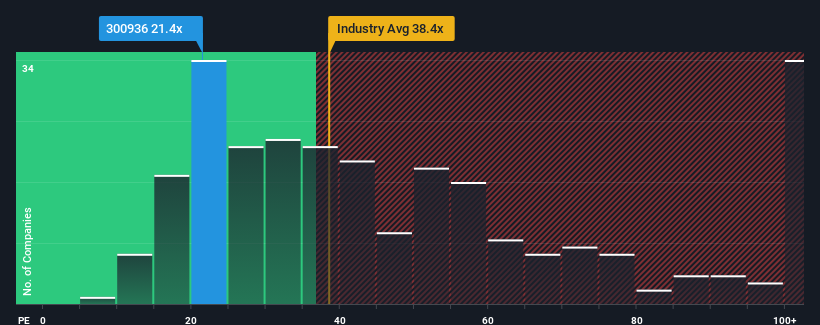 pe-multiple-vs-industry