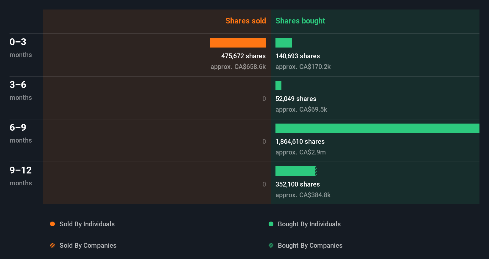 insider-trading-volume