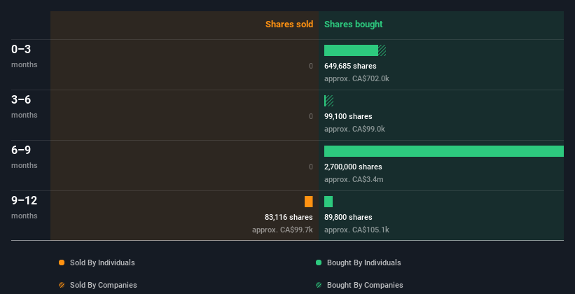 insider-trading-volume