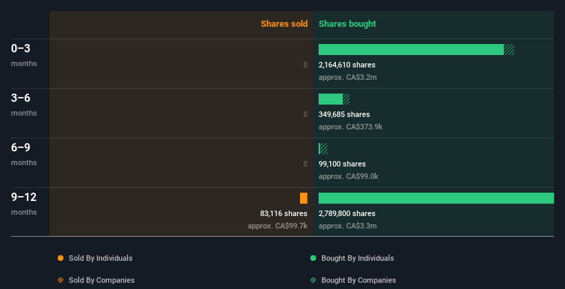 insider-trading-volume