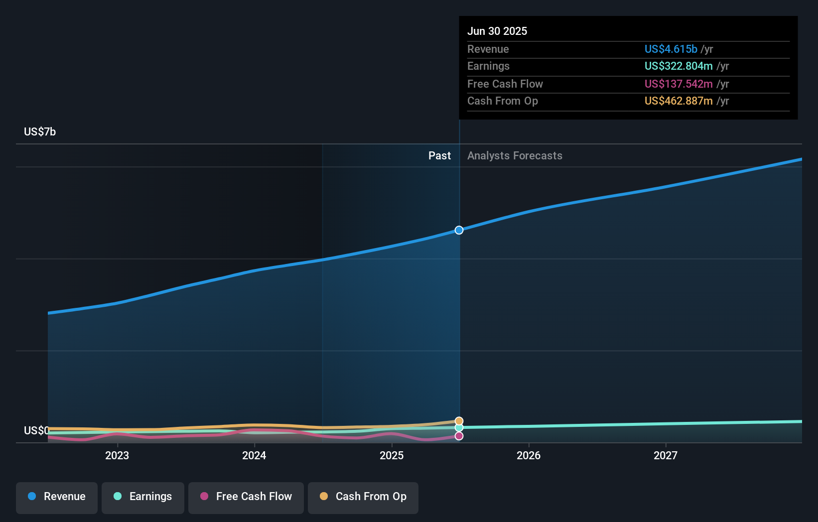 earnings-and-revenue-growth