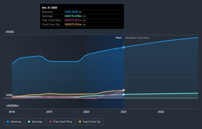 The Ensign Group, Inc. (NASDAQ:ENSG) Just Reported And Analysts Have ...