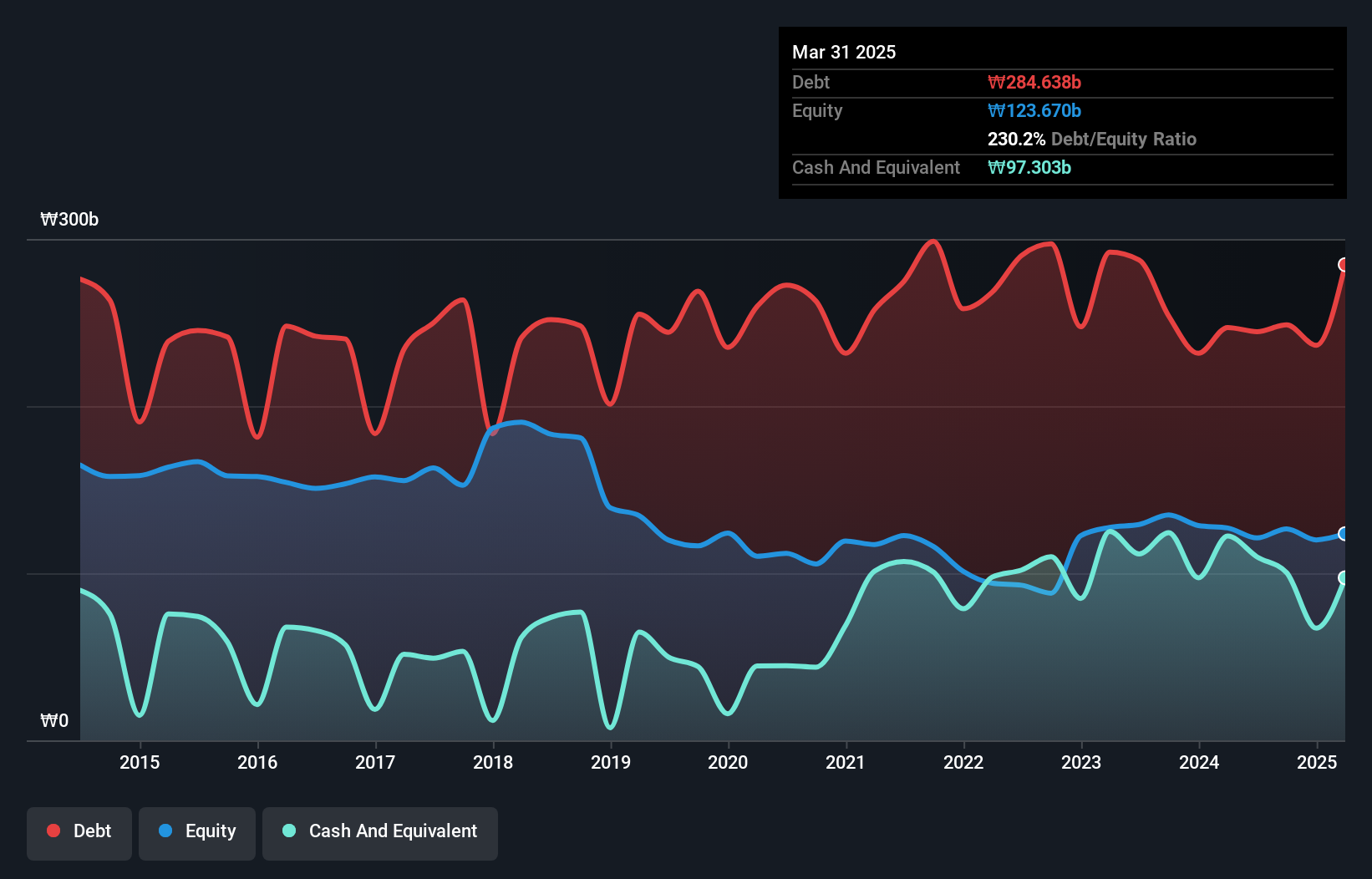 debt-equity-history-analysis