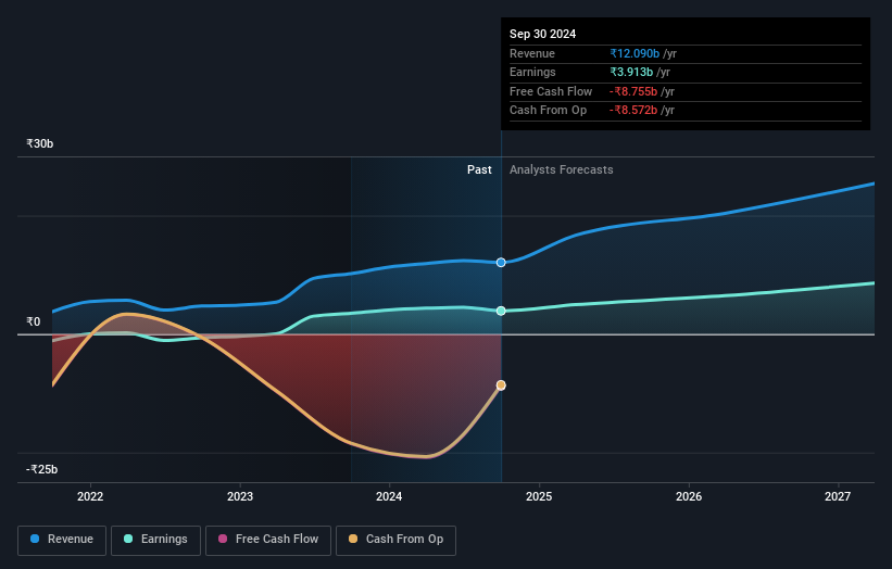 earnings-and-revenue-growth