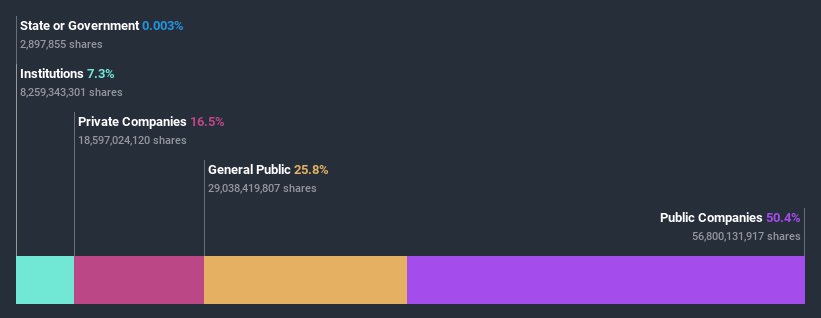 ownership-breakdown