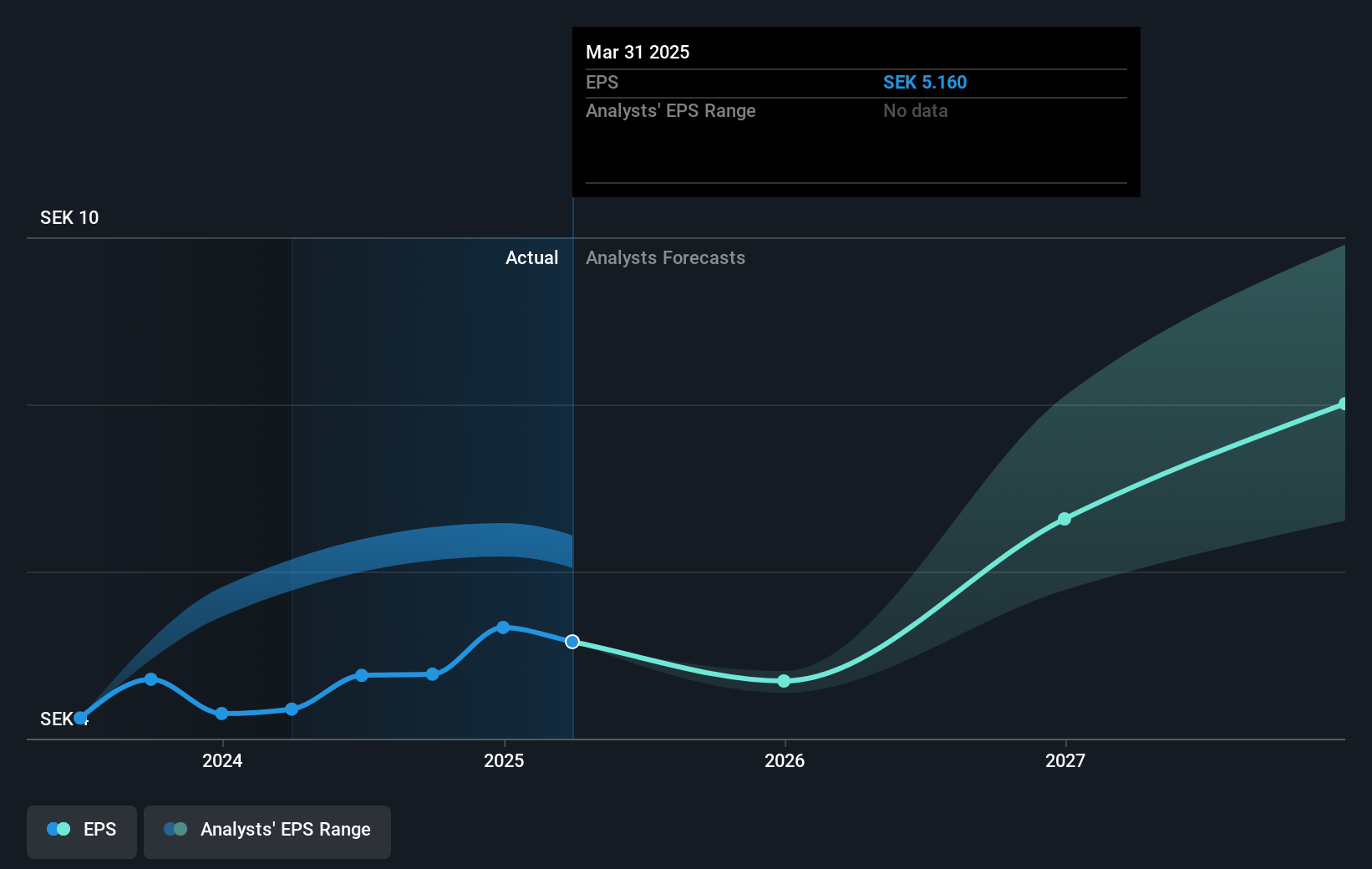 earnings-per-share-growth