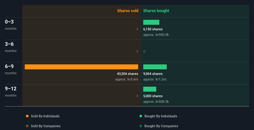 insider-trading-volume