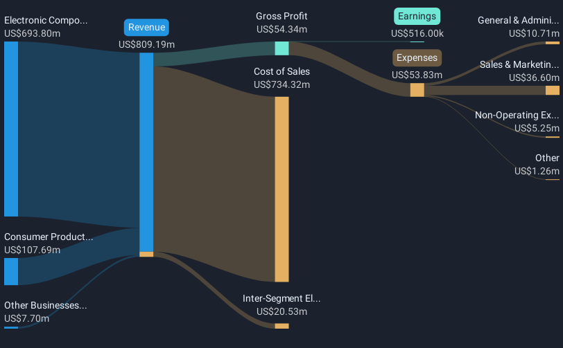 revenue-and-expenses-breakdown