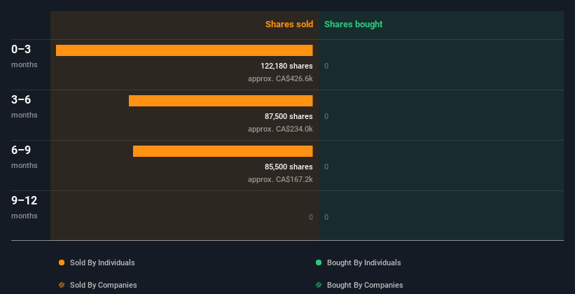 insider-trading-volume