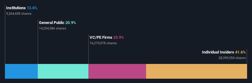 ownership-breakdown