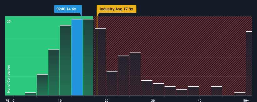 pe-multiple-vs-industry