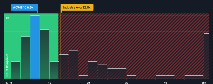 pe-multiple-vs-industry