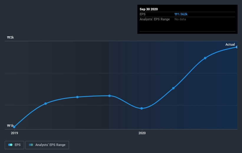 earnings-per-share-growth