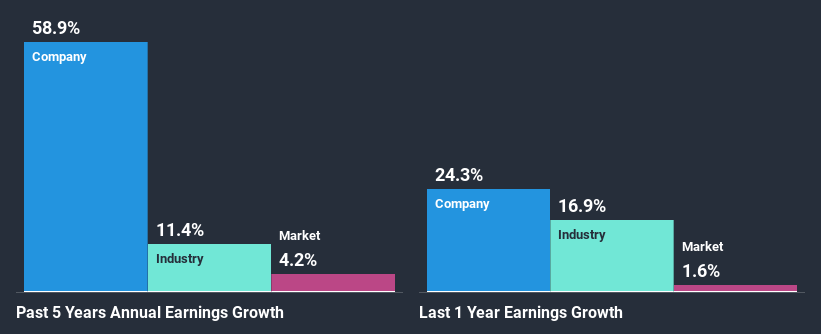 past-earnings-growth