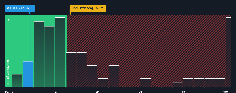 pe-multiple-vs-industry