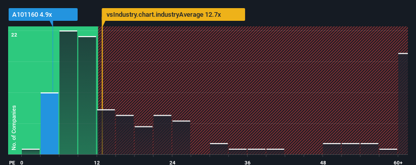 pe-multiple-vs-industry