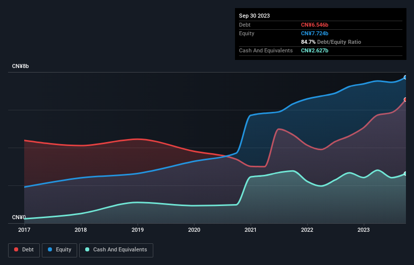 debt-equity-history-analysis