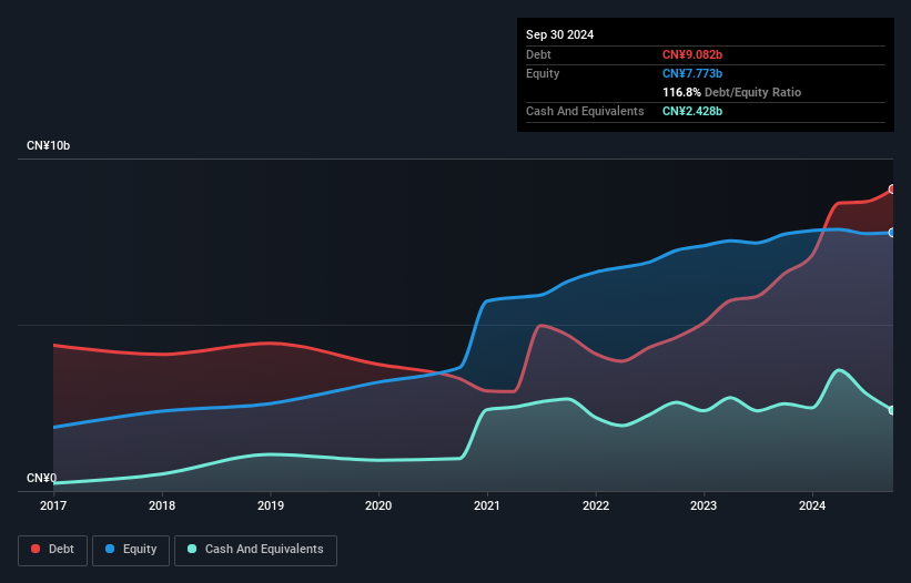 debt-equity-history-analysis