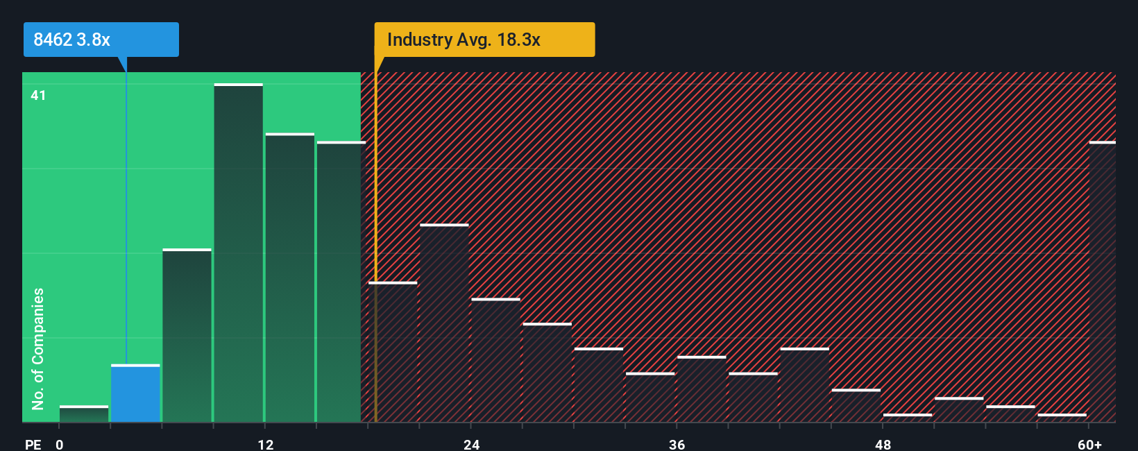 pe-multiple-vs-industry