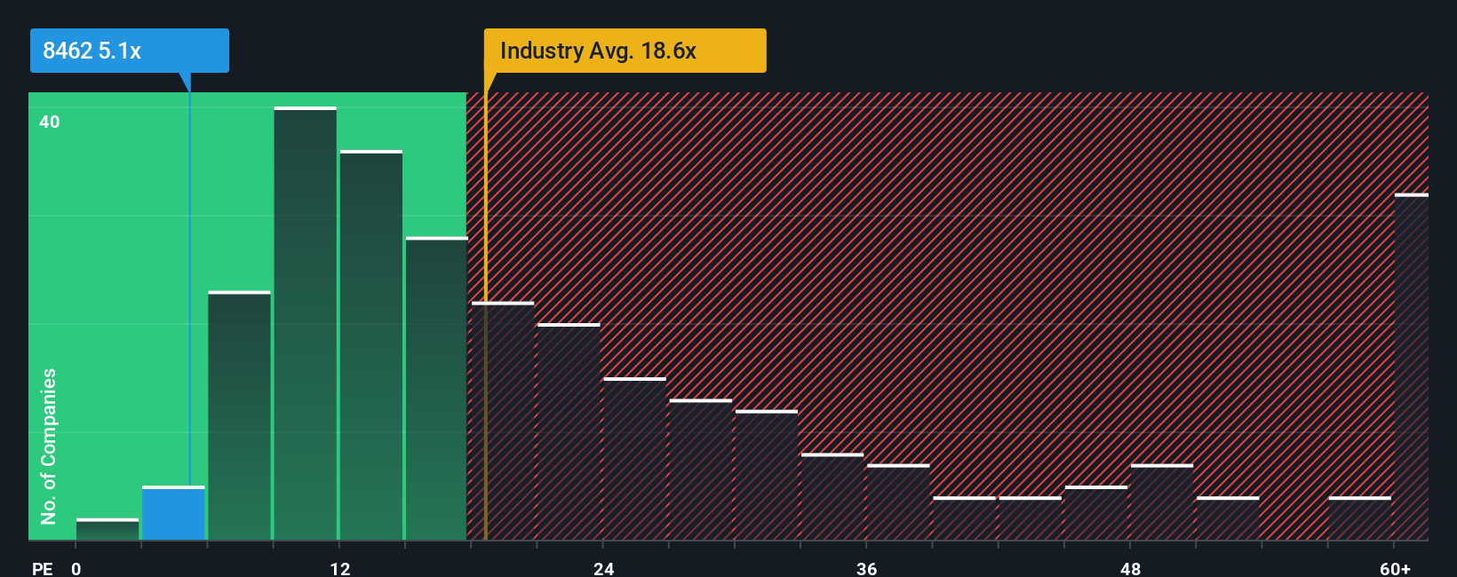 pe-multiple-vs-industry