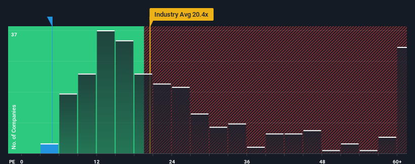 pe-multiple-vs-industry