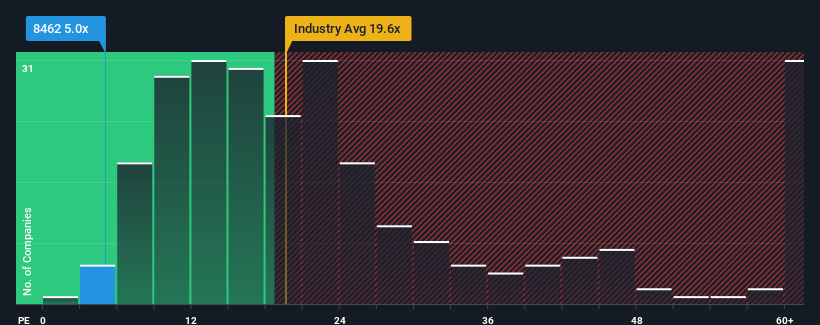 pe-multiple-vs-industry