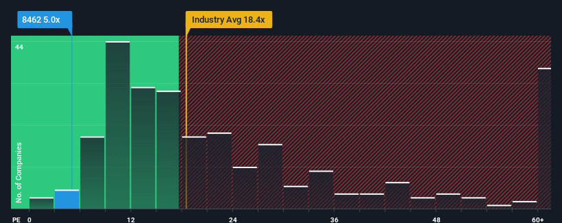 pe-multiple-vs-industry