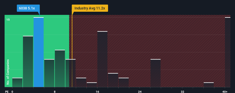 pe-multiple-vs-industry