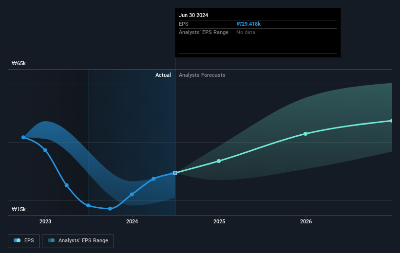 earnings-per-share-growth