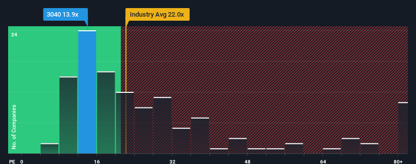 pe-multiple-vs-industry