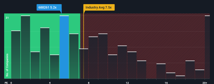 ps-multiple-vs-industry
