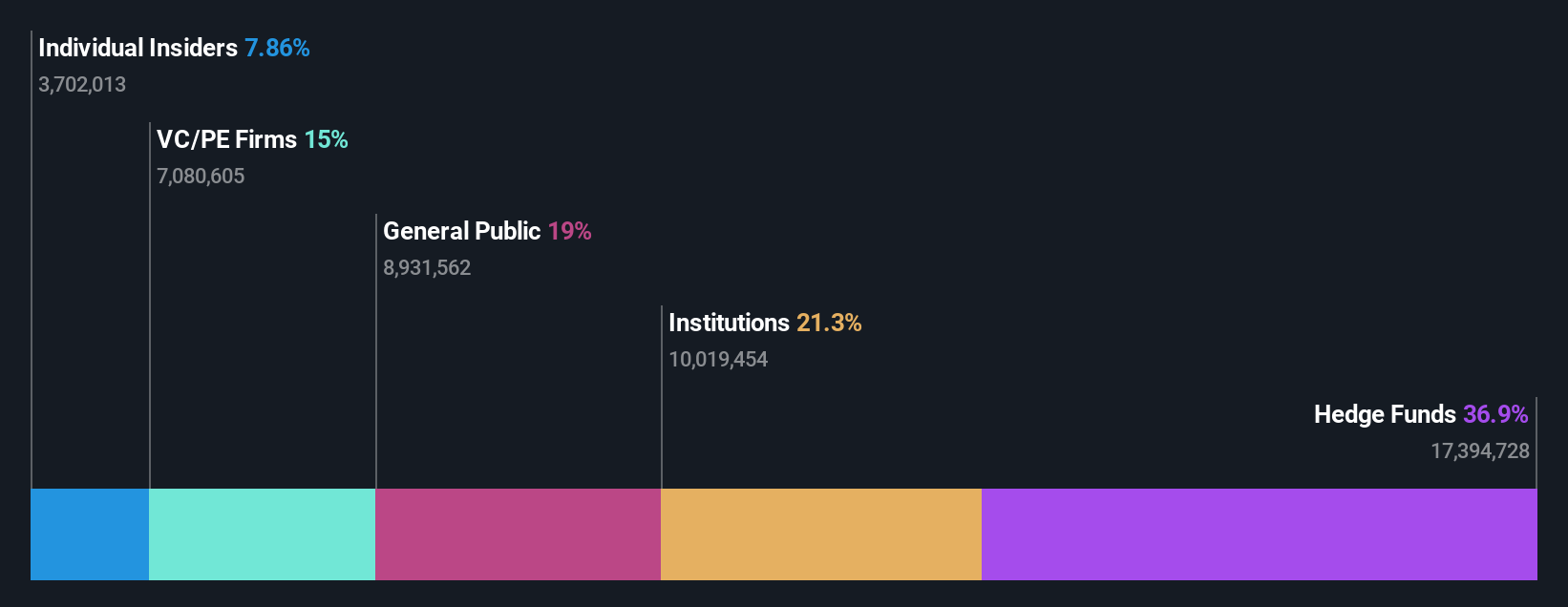 ownership-breakdown