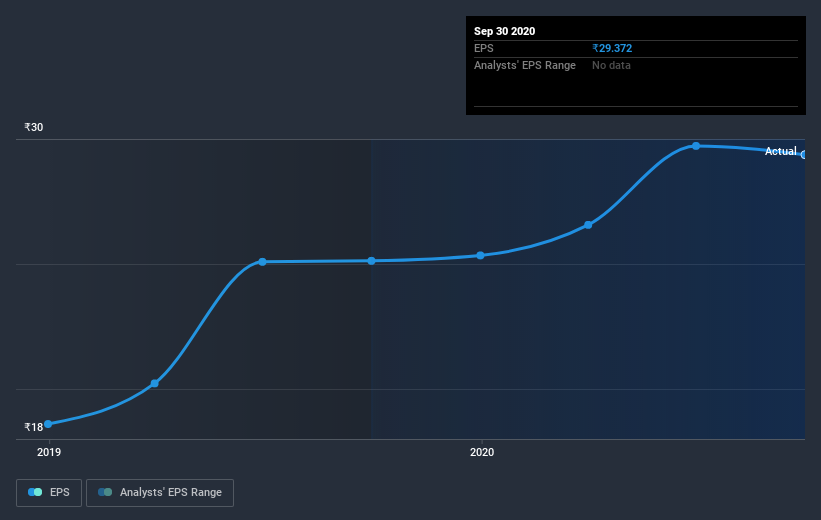 earnings-per-share-growth