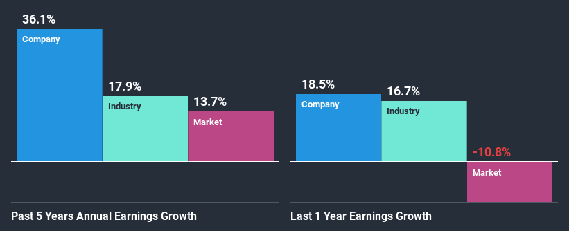 past-earnings-growth