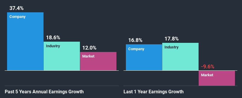 past-earnings-growth