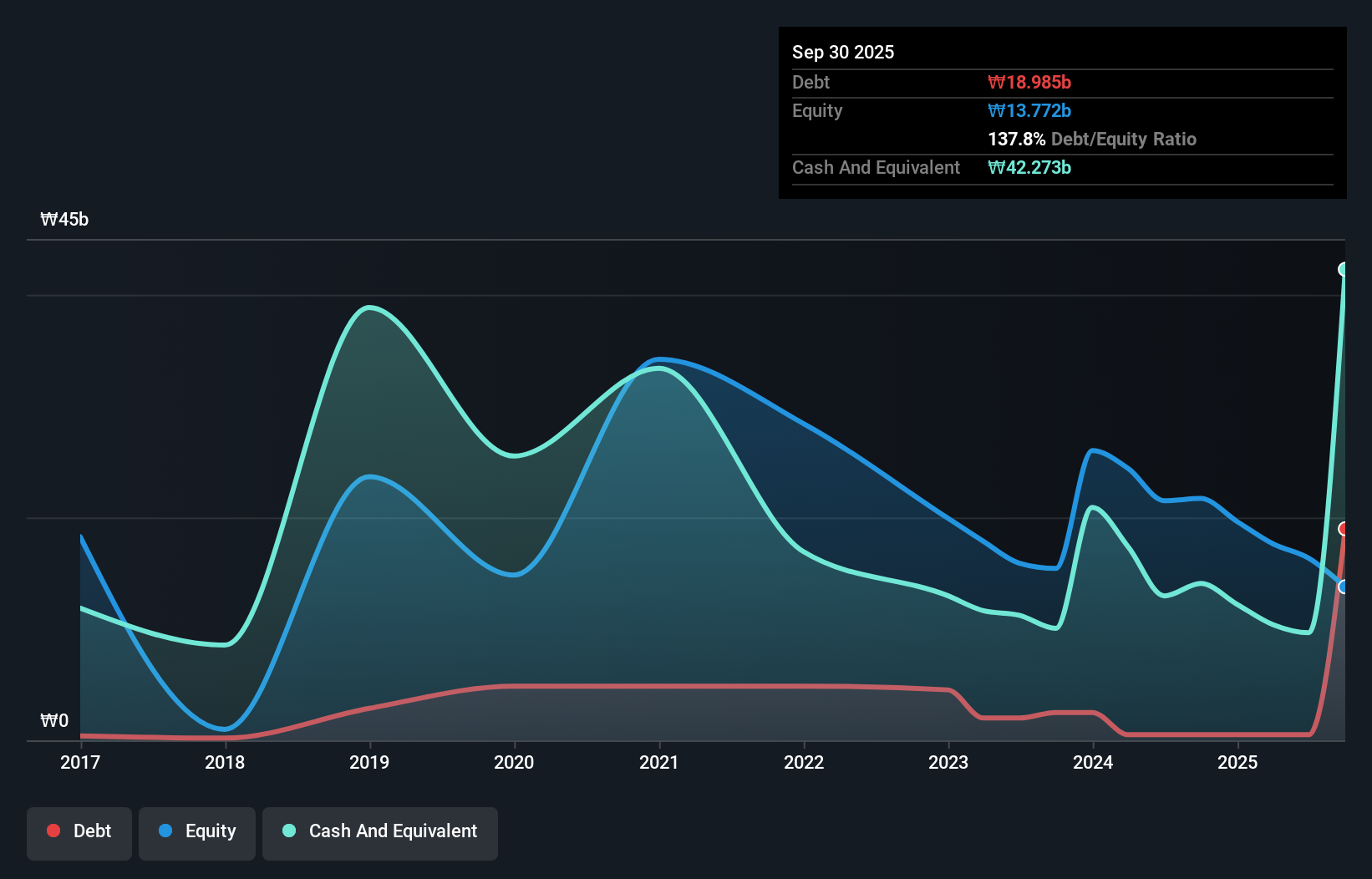 debt-equity-history-analysis