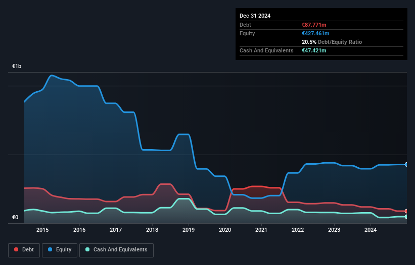 debt-equity-history-analysis
