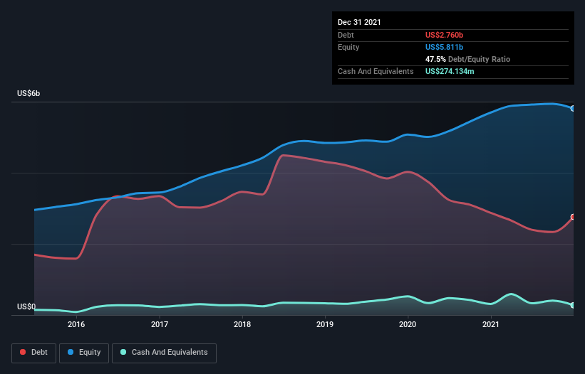 debt-equity-history-analysis