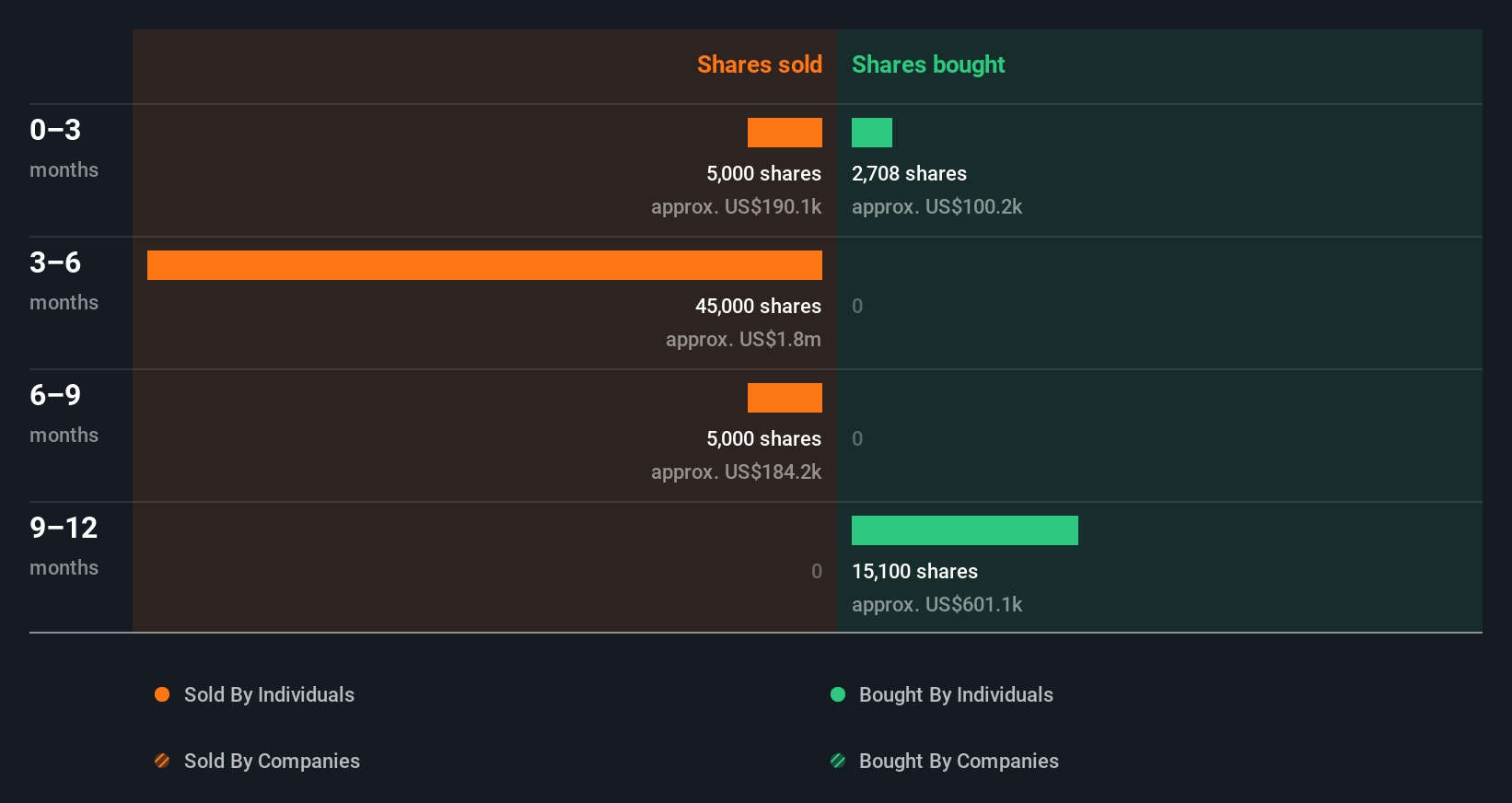 insider-trading-volume