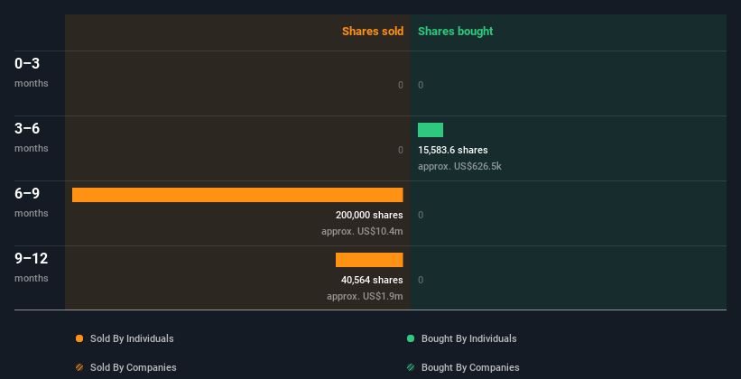 insider-trading-volume