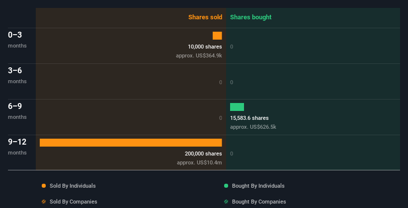 insider-trading-volume