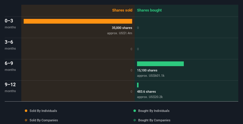 insider-trading-volume