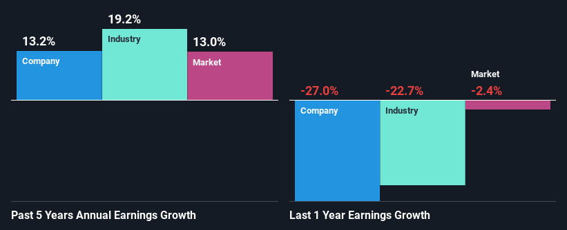 past-earnings-growth