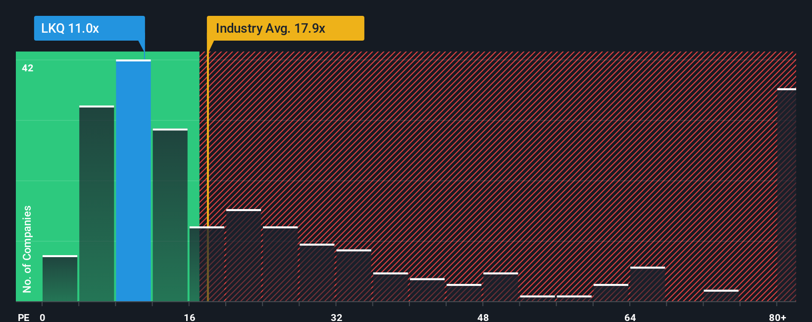 pe-multiple-vs-industry