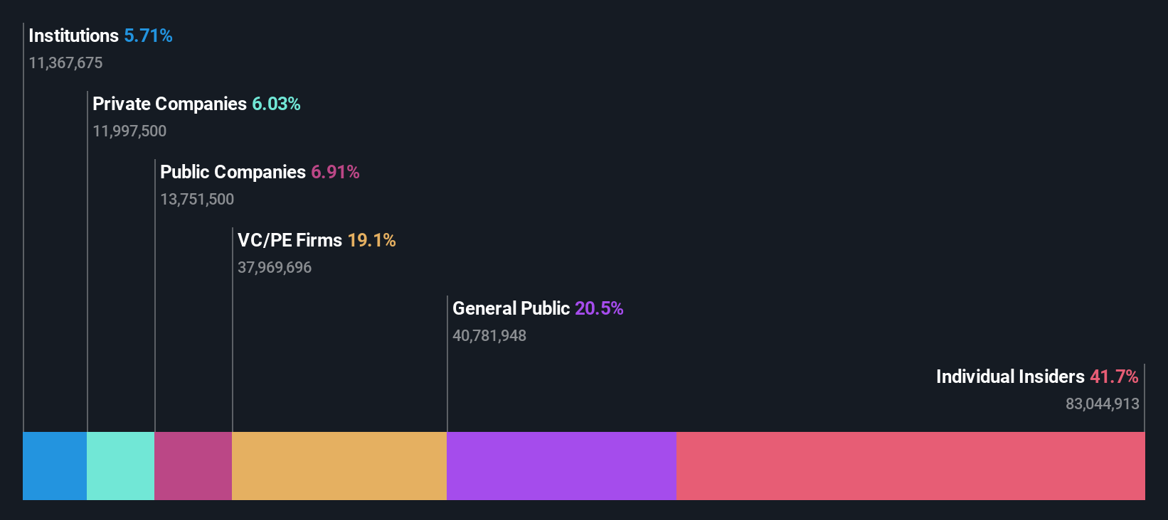 ownership-breakdown