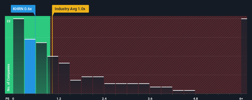 ps-multiple-vs-industry