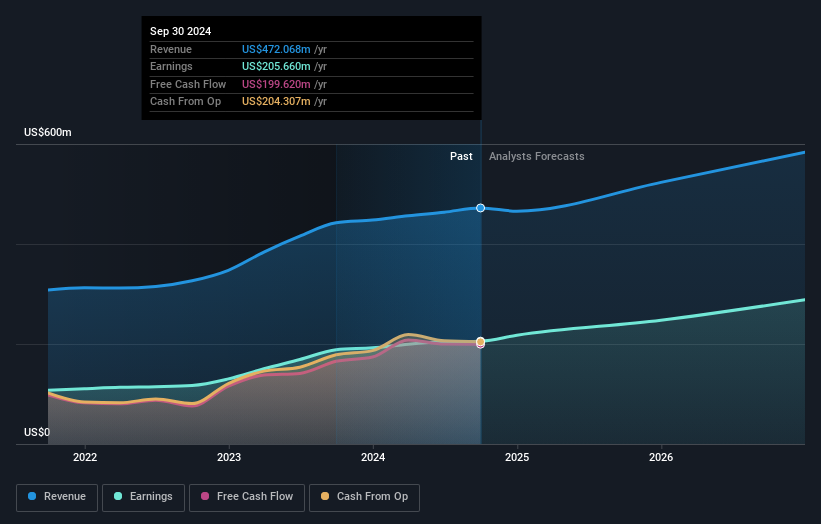 earnings-and-revenue-growth